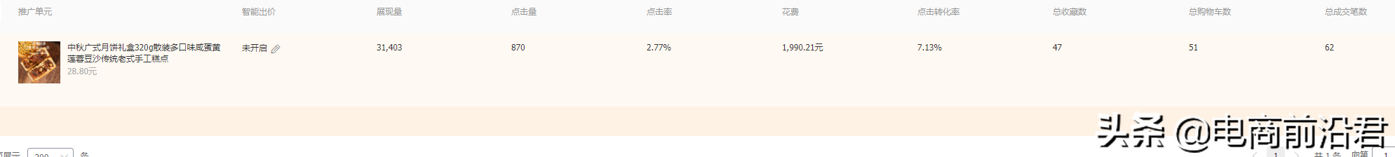 淘宝直通车推广如何才能做到良性发展，把握好方向，才能走得更远 第3张