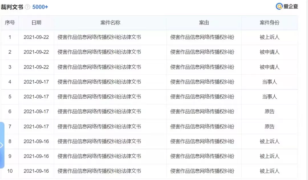 长视频版权生意：一场双标的博弈 第1张