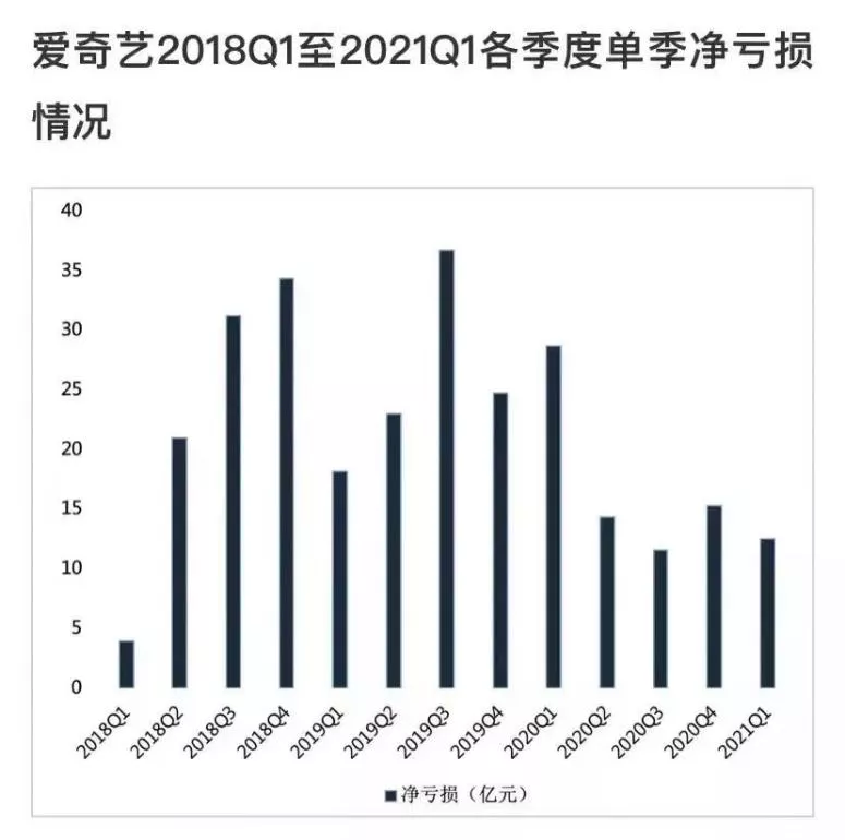 长视频版权生意：一场双标的博弈 第5张