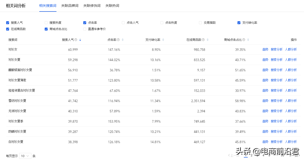 详解淘宝产品标题制作思路，快速引爆搜索流量，让你从此不再迷茫 第1张