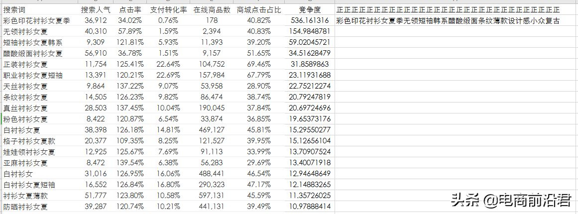 详解淘宝产品标题制作思路，快速引爆搜索流量，让你从此不再迷茫 第3张