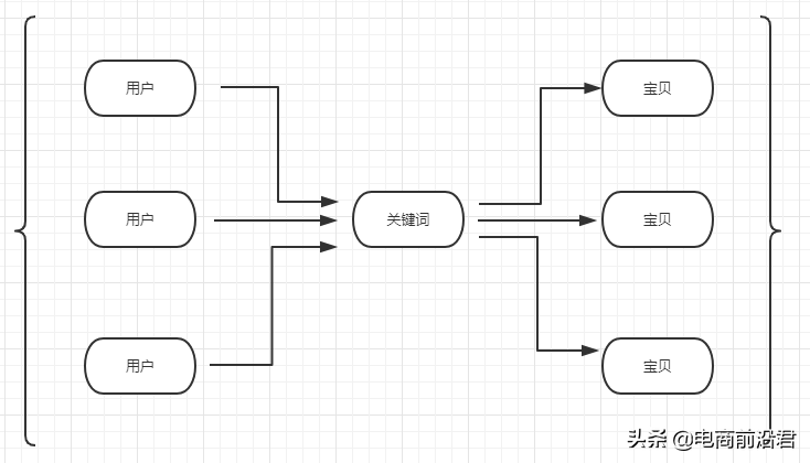 详解淘宝产品标题制作思路，快速引爆搜索流量，让你从此不再迷茫 第15张