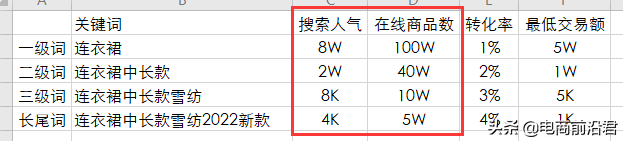 详解淘宝产品标题制作思路，快速引爆搜索流量，让你从此不再迷茫 第23张