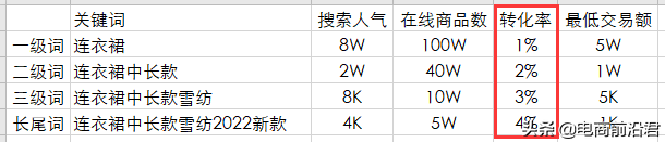 详解淘宝产品标题制作思路，快速引爆搜索流量，让你从此不再迷茫 第25张
