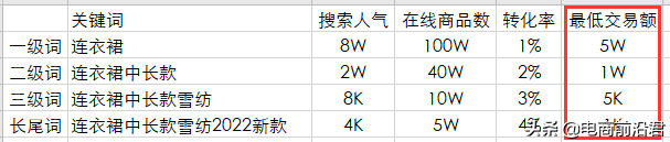 详解淘宝产品标题制作思路，快速引爆搜索流量，让你从此不再迷茫 第27张