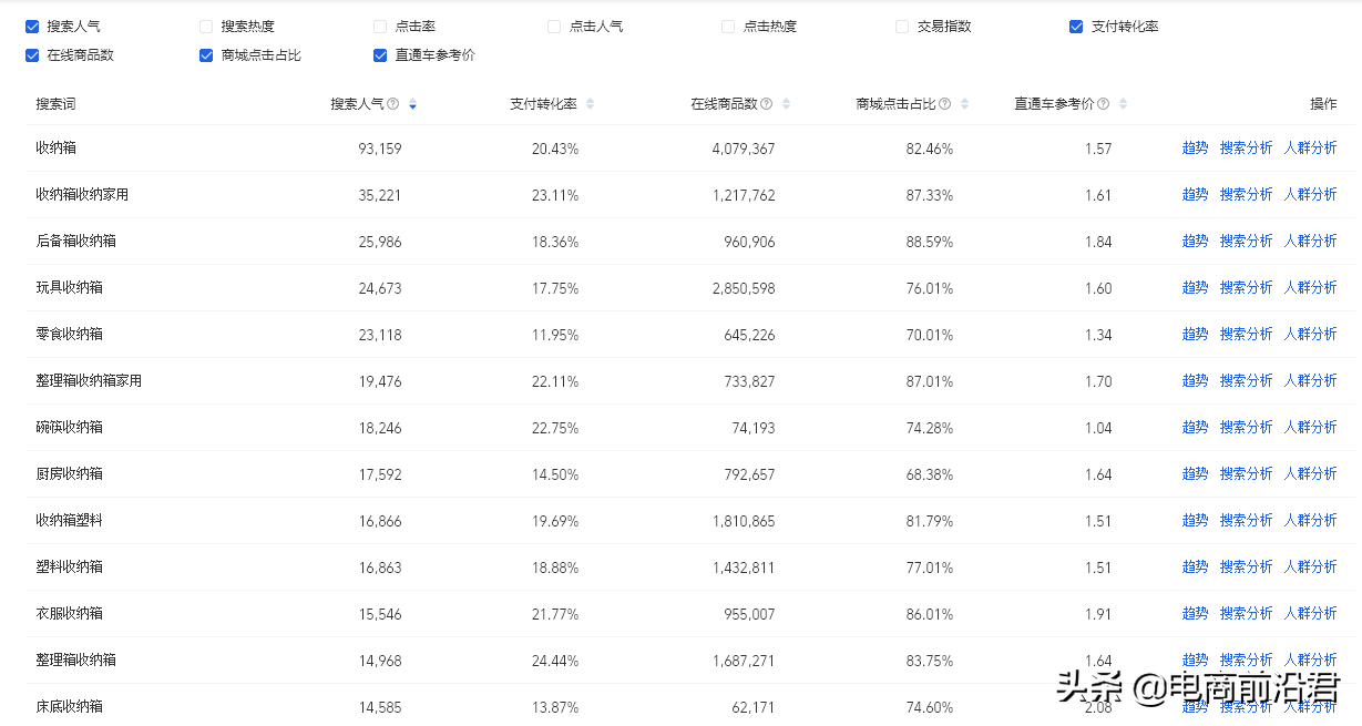 详解淘宝产品标题制作思路，快速引爆搜索流量，让你从此不再迷茫 第33张