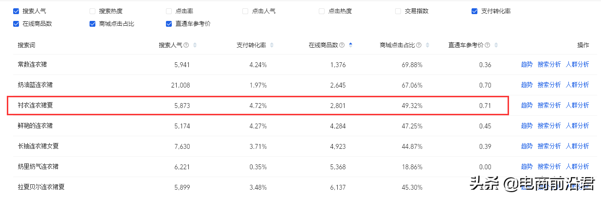 详解淘宝产品标题制作思路，快速引爆搜索流量，让你从此不再迷茫 第37张