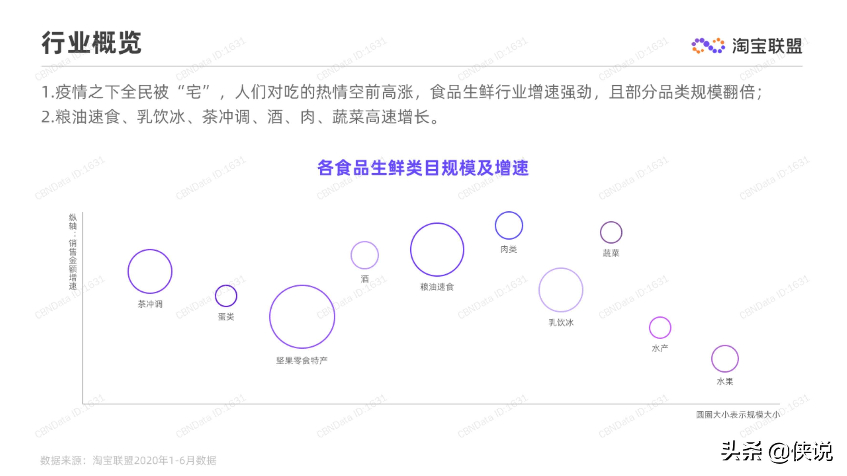 淘宝联盟：2020上半年食品生鲜行业趋势报告 第9张