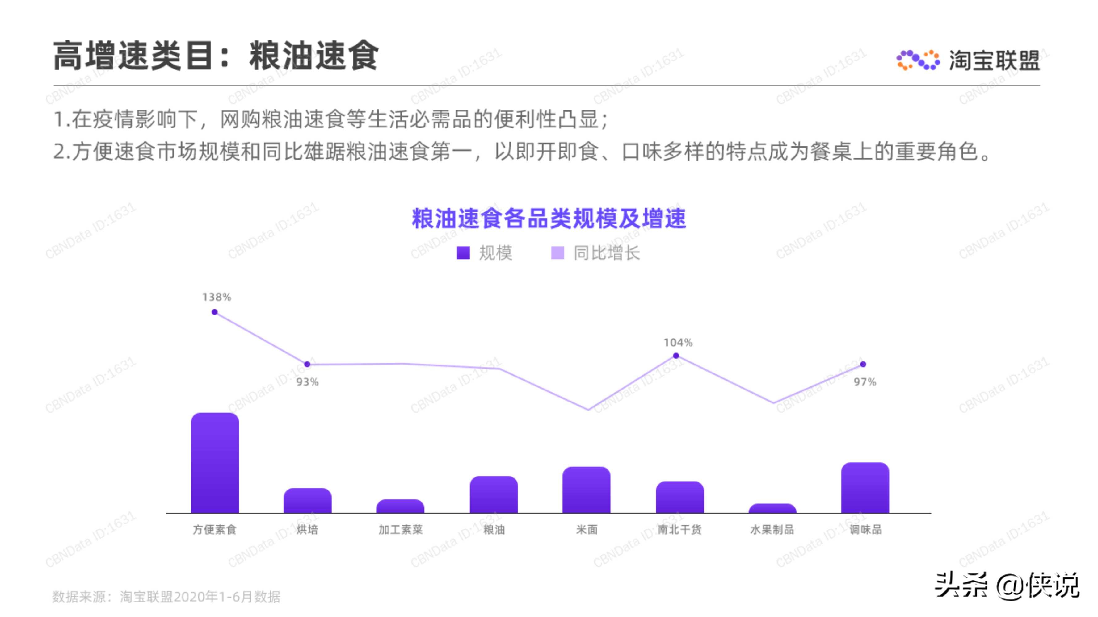 淘宝联盟：2020上半年食品生鲜行业趋势报告 第11张