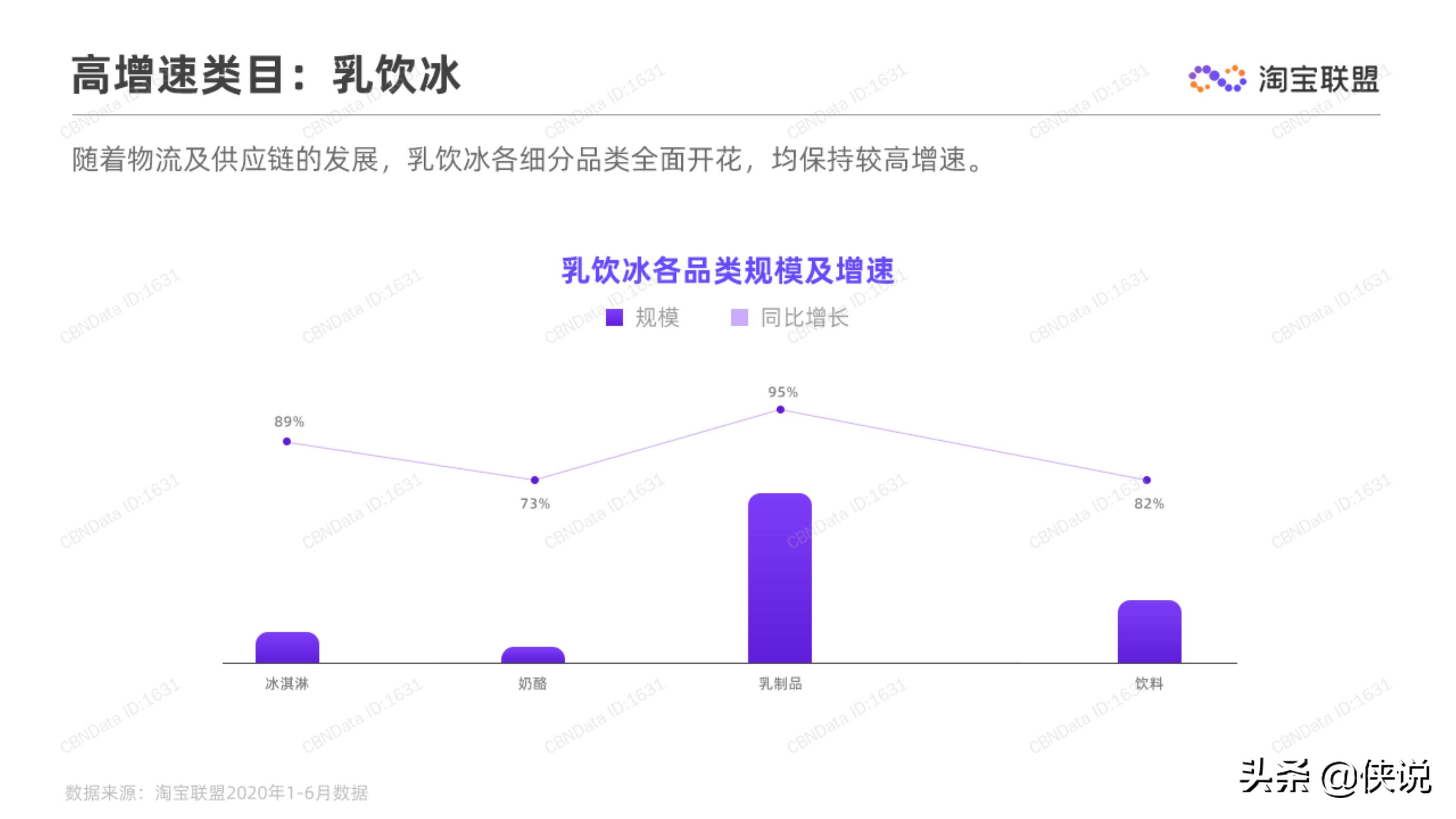淘宝联盟：2020上半年食品生鲜行业趋势报告 第15张