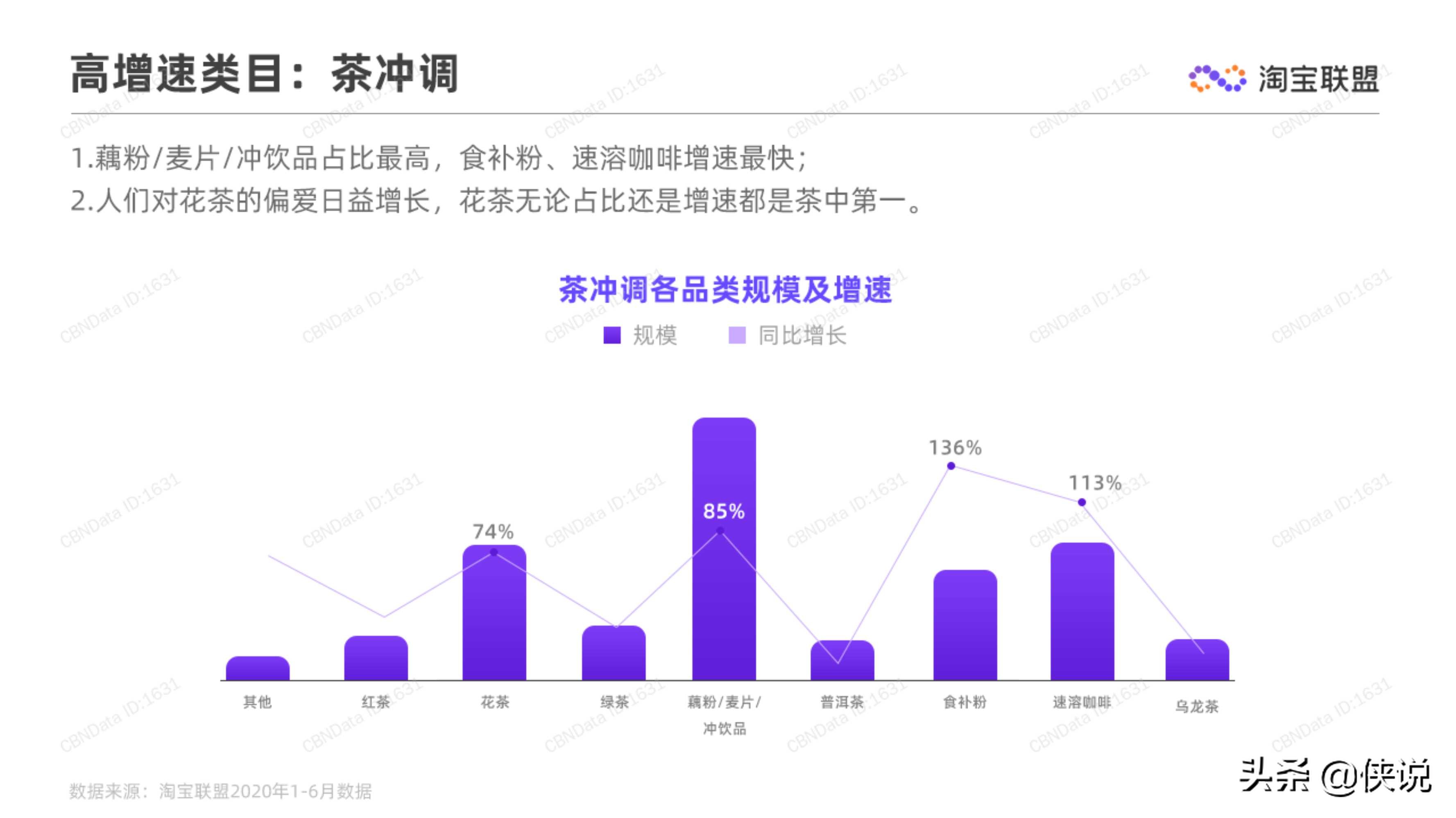 淘宝联盟：2020上半年食品生鲜行业趋势报告 第19张