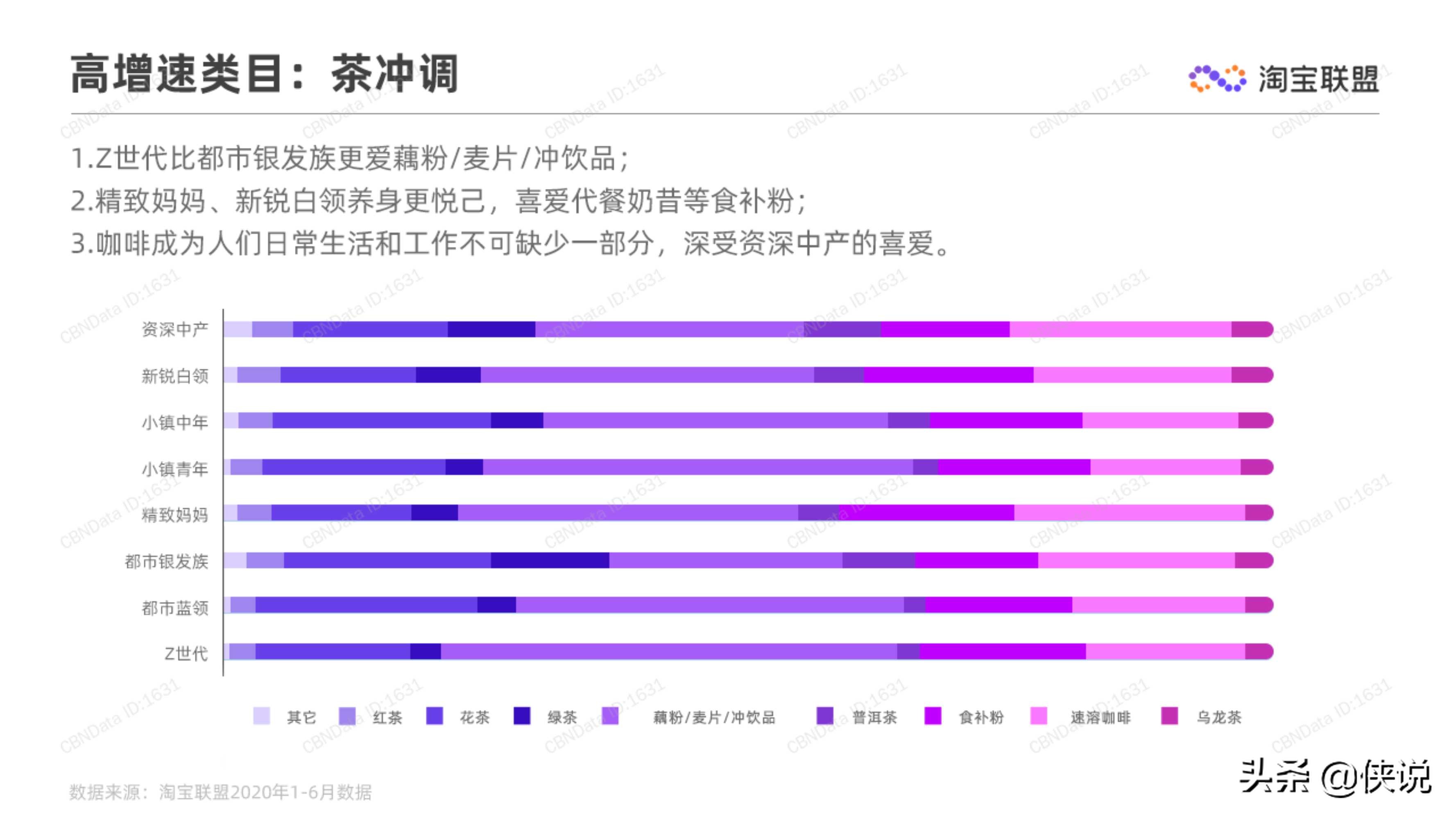 淘宝联盟：2020上半年食品生鲜行业趋势报告 第23张