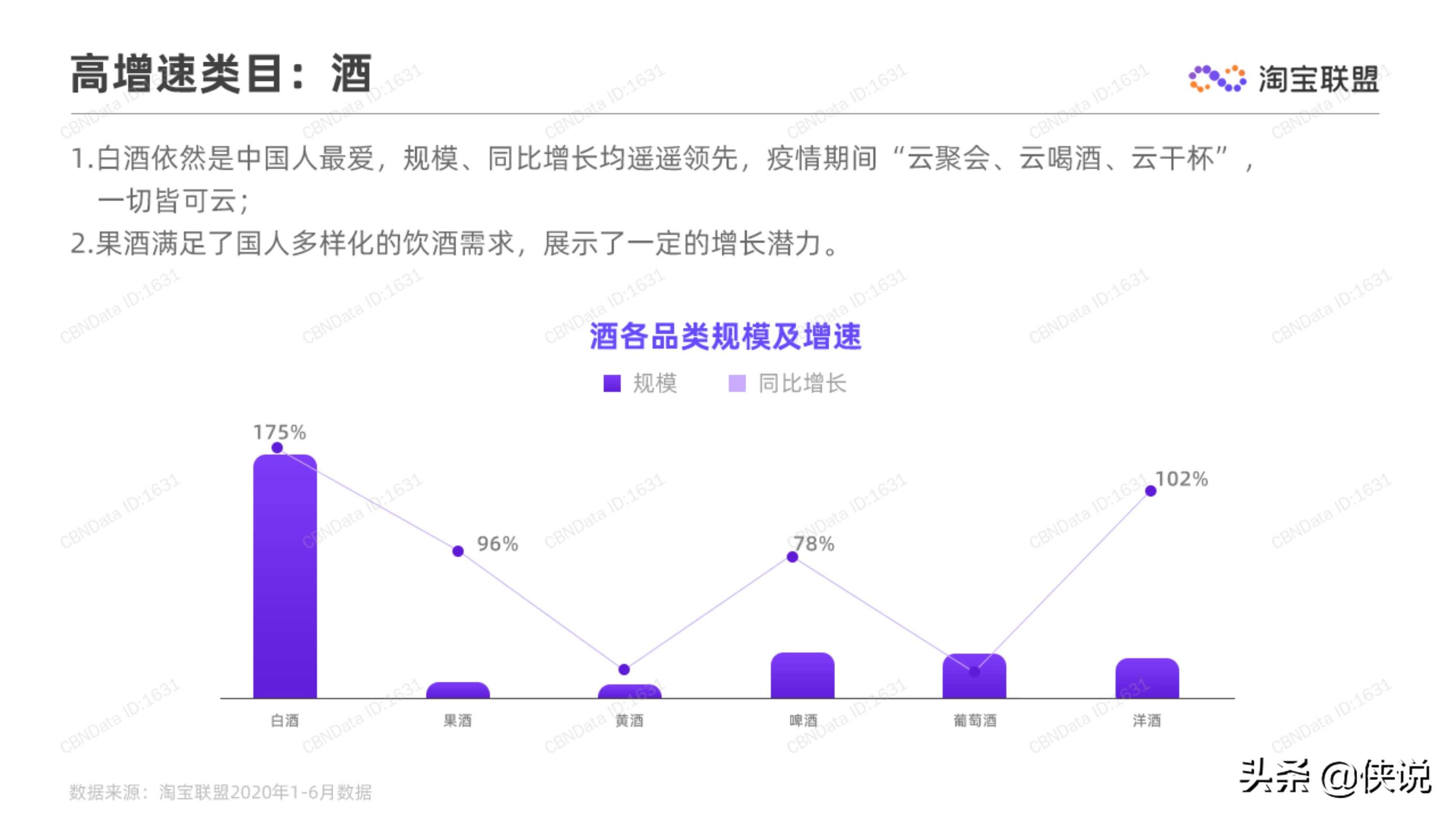 淘宝联盟：2020上半年食品生鲜行业趋势报告 第25张