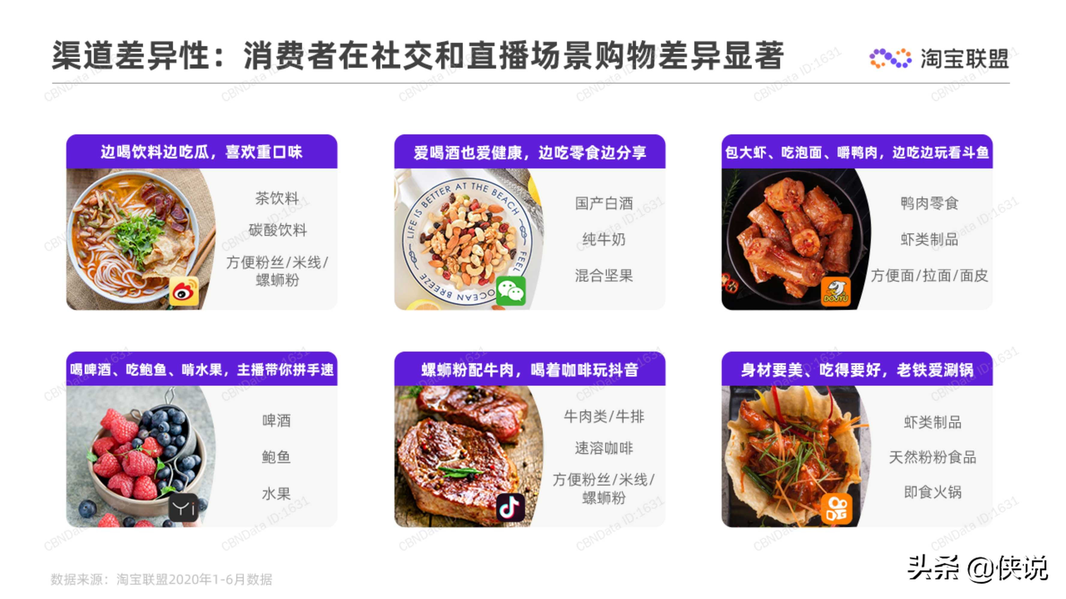 淘宝联盟：2020上半年食品生鲜行业趋势报告 第31张