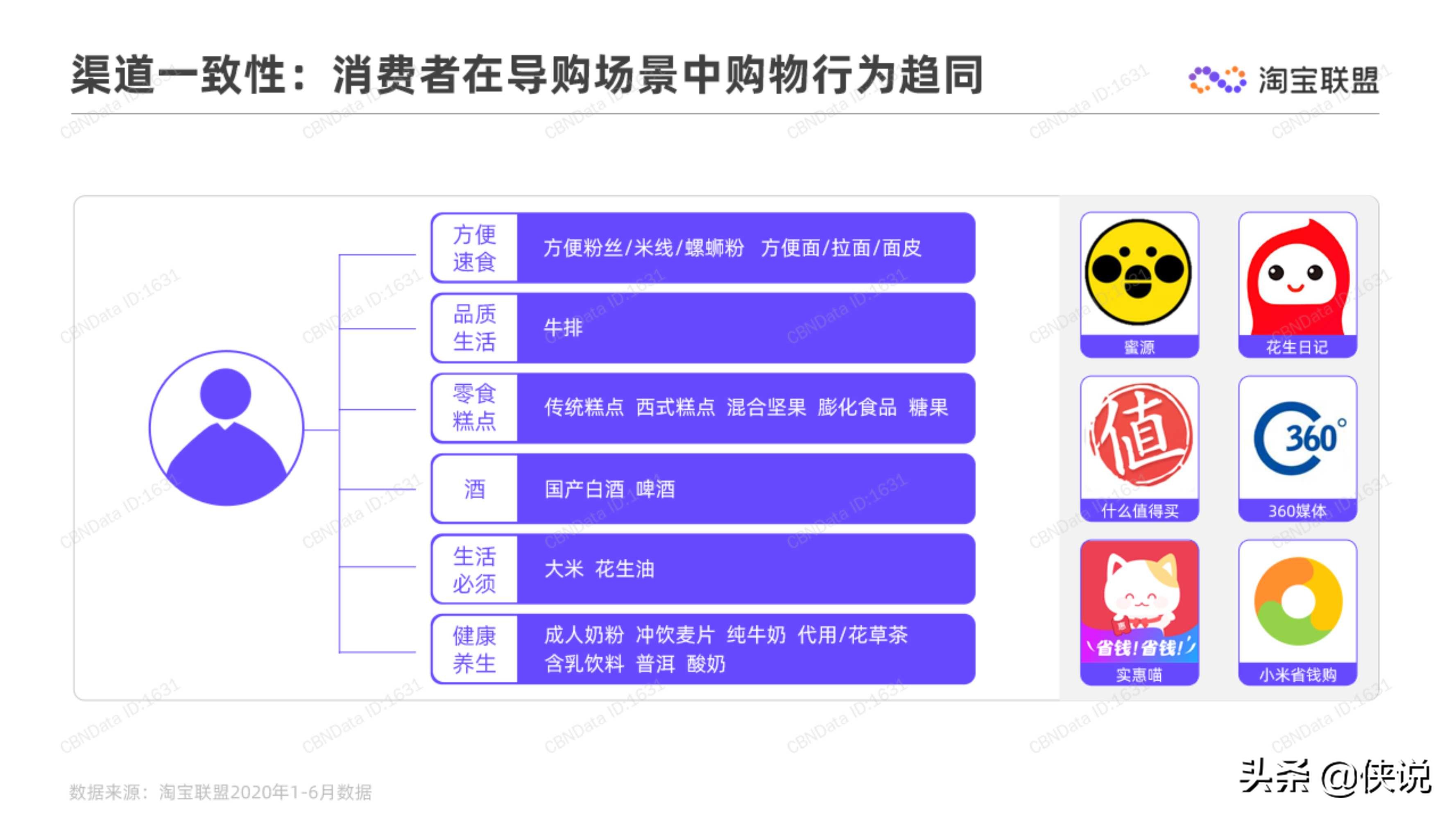 淘宝联盟：2020上半年食品生鲜行业趋势报告 第33张