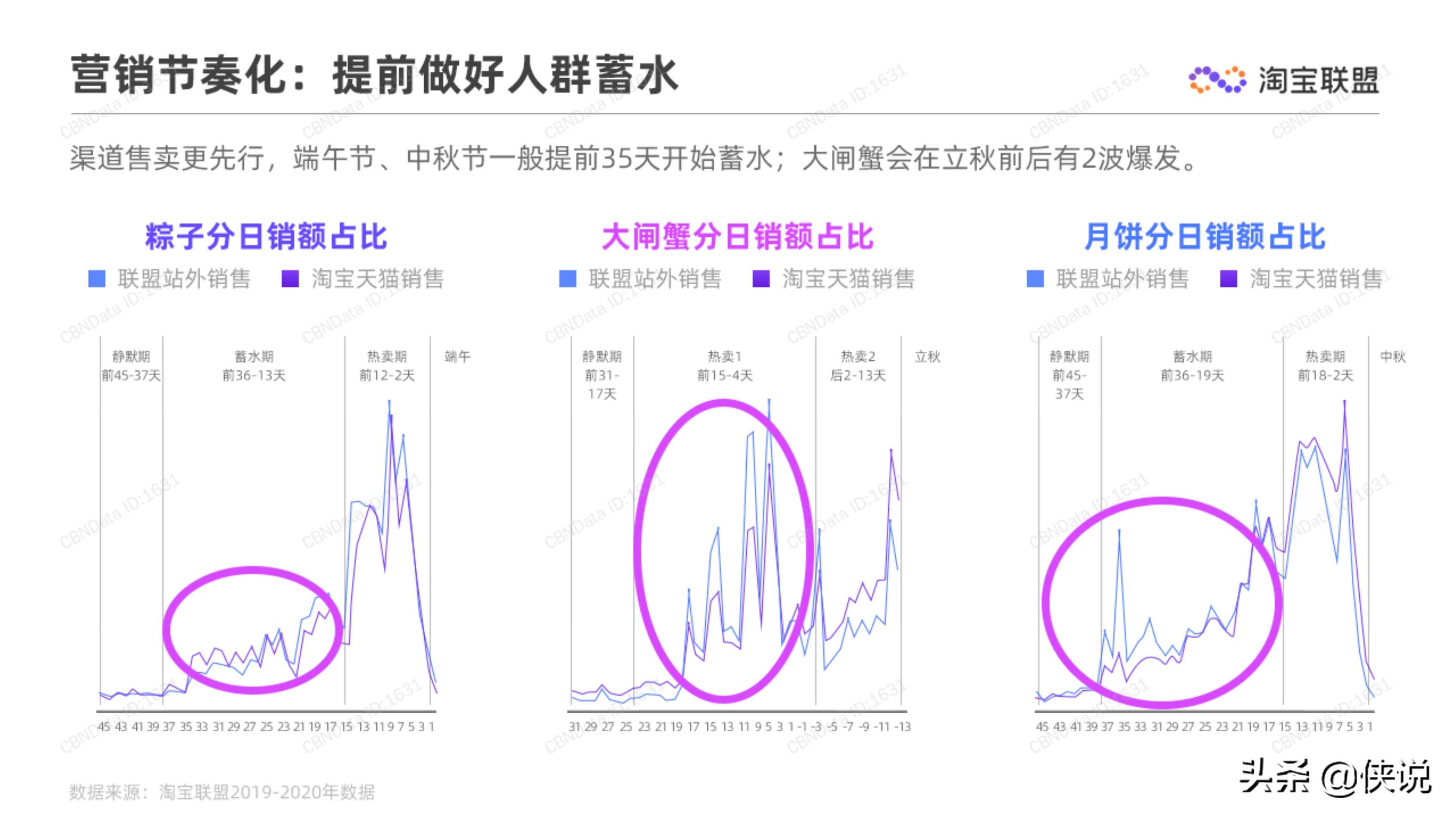 淘宝联盟：2020上半年食品生鲜行业趋势报告 第37张