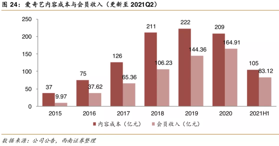 长视频不应该再把“短视频”当敌人 第3张