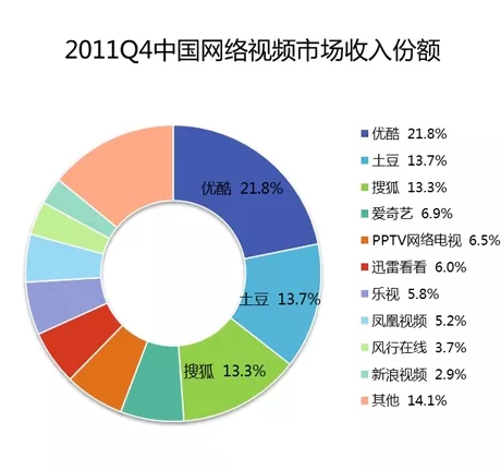 长视频不应该再把“短视频”当敌人 第5张