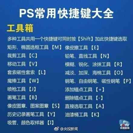 ps裁剪快捷键是什么（ps怎么把一张图拖到另一张图上） 第1张