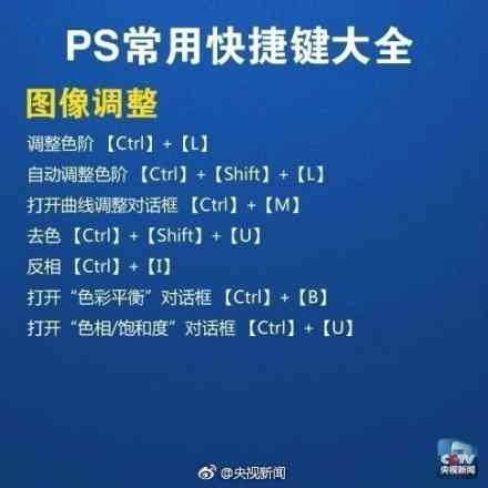 ps裁剪快捷键是什么（ps怎么把一张图拖到另一张图上） 第11张