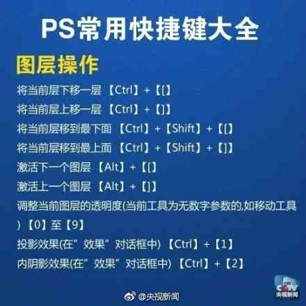 ps裁剪快捷键是什么（ps怎么把一张图拖到另一张图上） 第15张