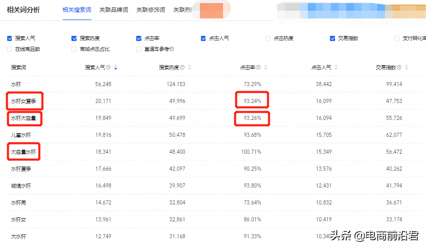 当淘宝店铺遇到天花板时，我们该如何通过营销活动来实现几何增长 第11张