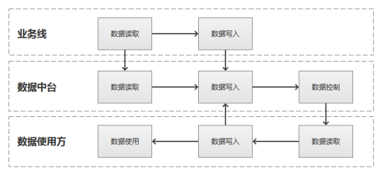 中台产品经理实战（17）：数据中台搭建方法论集合（上） 第3张