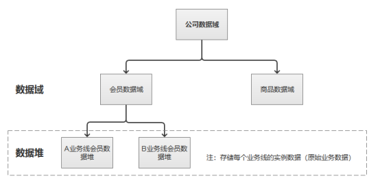 中台产品经理实战（17）：数据中台搭建方法论集合（上） 第5张