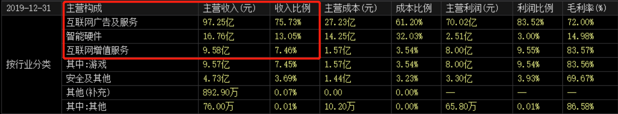 暴跌3000亿，三六零沦为股市收割机，周鸿祎还能力挽狂澜吗？ 第7张