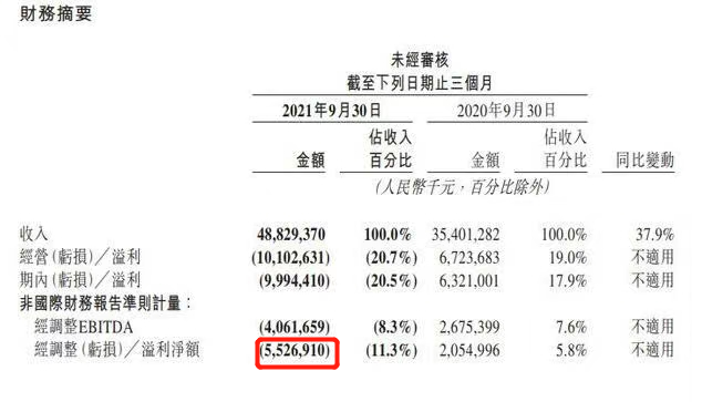 抖音“入侵”美团点评，捧红了达人生意 第21张