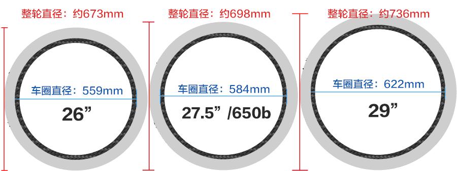 6英寸是多少厘米长（28寸是多少厘米长）"