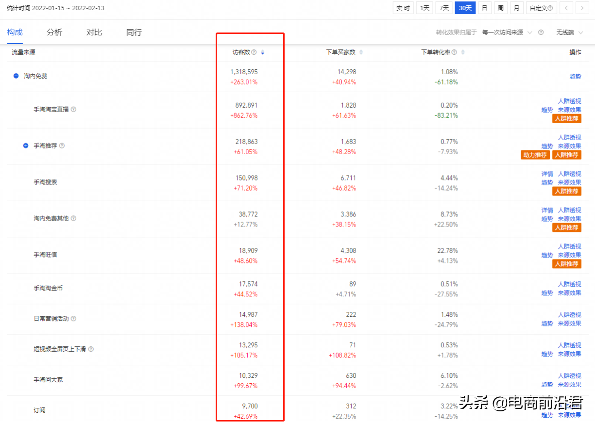 淘宝未来的趋势是什么，中小卖家的电商之路该怎么继续走下去 第1张