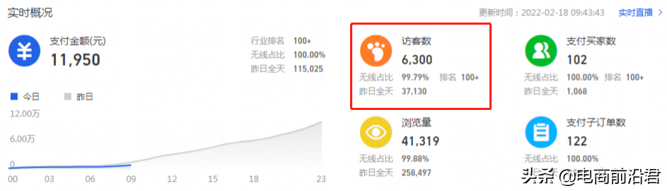 淘宝未来的趋势是什么，中小卖家的电商之路该怎么继续走下去 第3张
