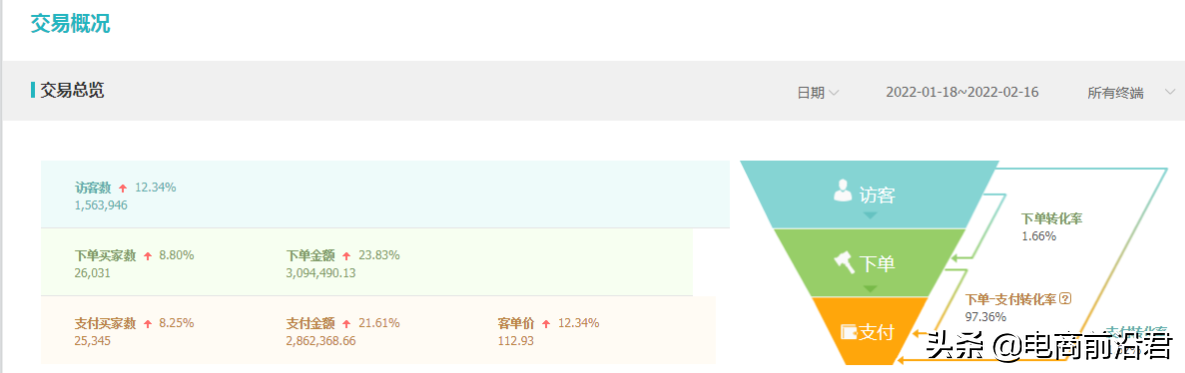淘宝未来的趋势是什么，中小卖家的电商之路该怎么继续走下去 第7张