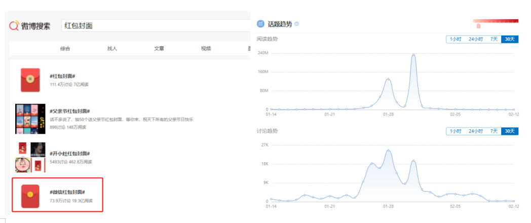 微信红包6大价值，13大玩法 第5张