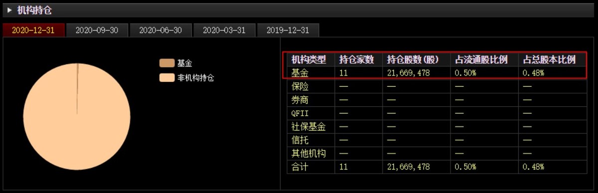 新希望半年市值蒸发888亿！养猪还是一门好生意吗？ 第5张