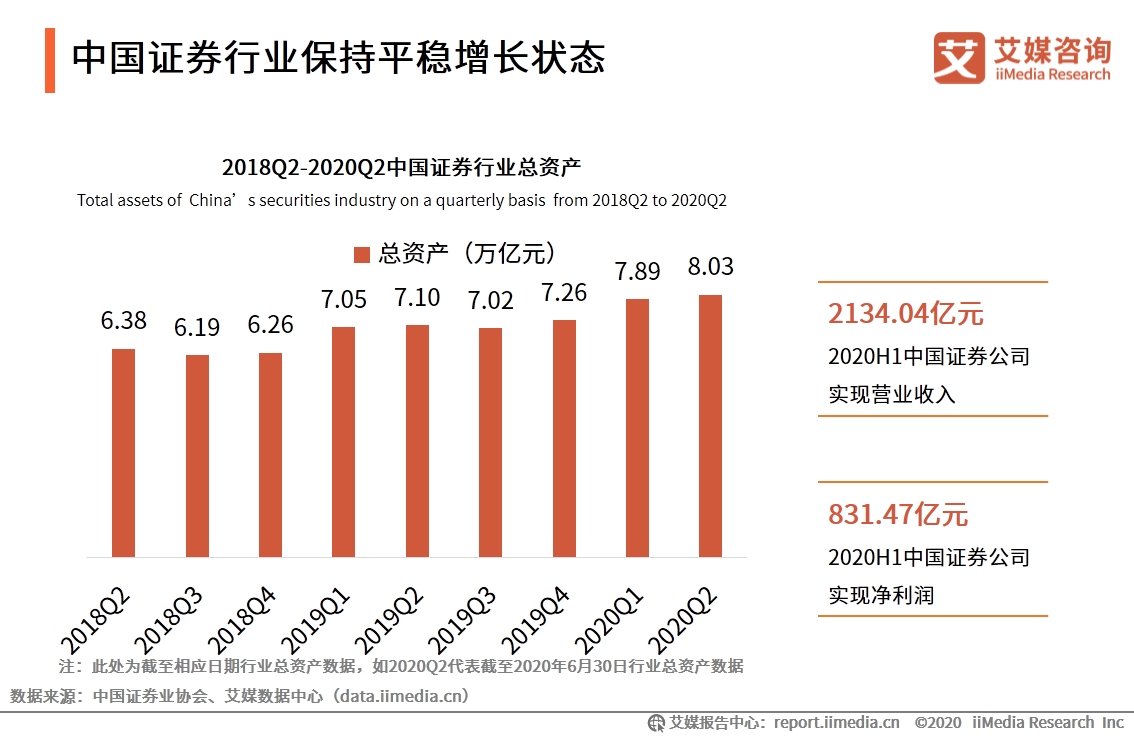 艾媒咨询｜2020年中国互联网证券行业发展状况研究报告 第3张