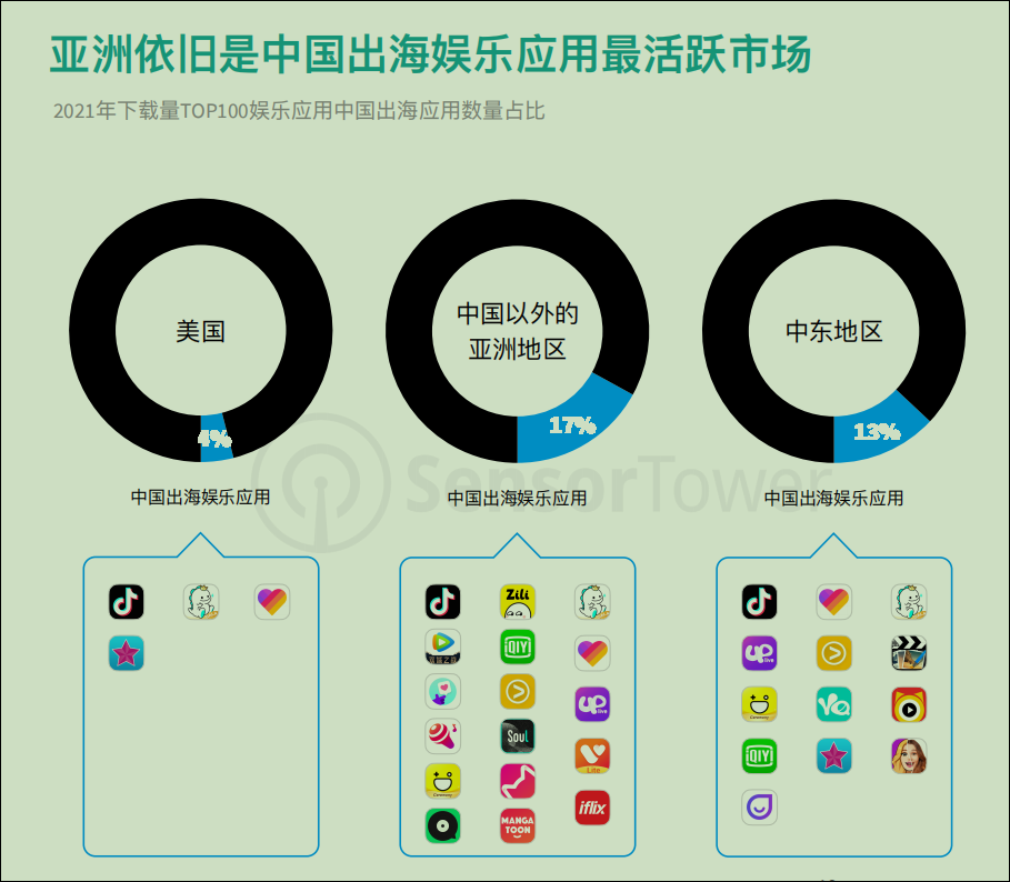 一场PK四十万美元，TikTok娱乐直播还有窗口期吗？ 第3张