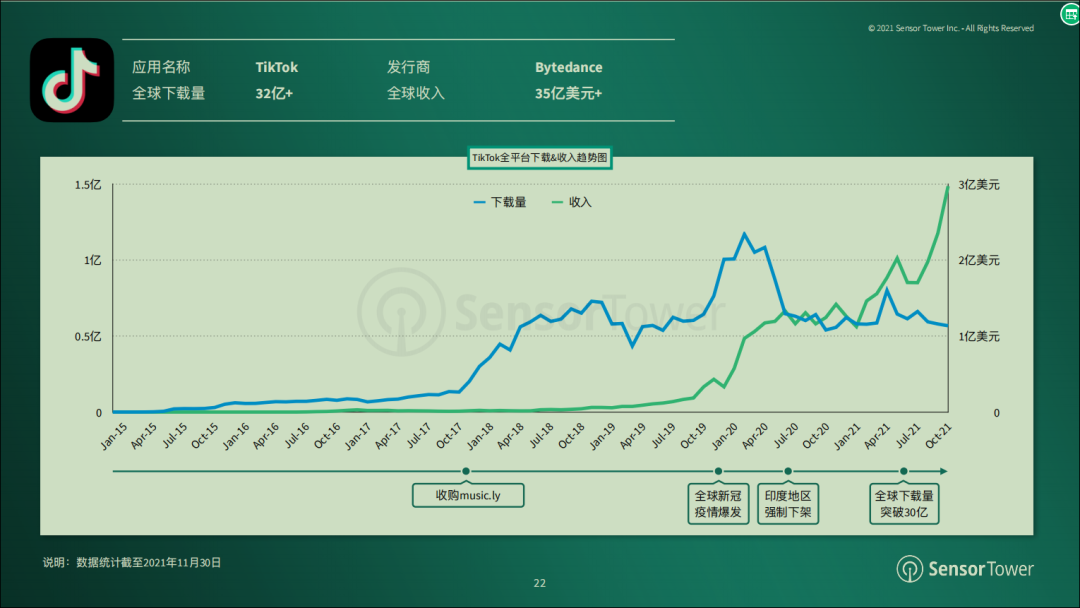 一场PK四十万美元，TikTok娱乐直播还有窗口期吗？ 第5张