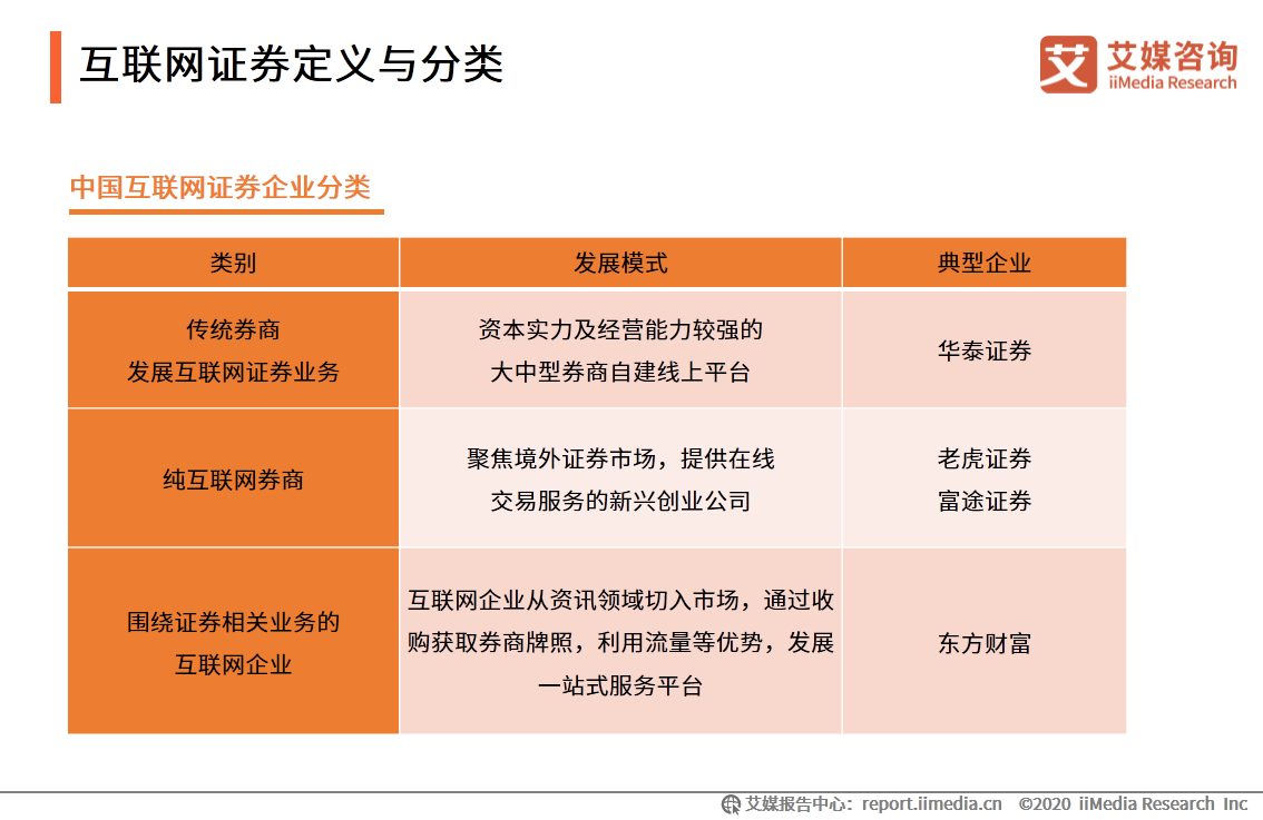 艾媒咨询｜2020年中国互联网证券行业发展状况研究报告 第7张