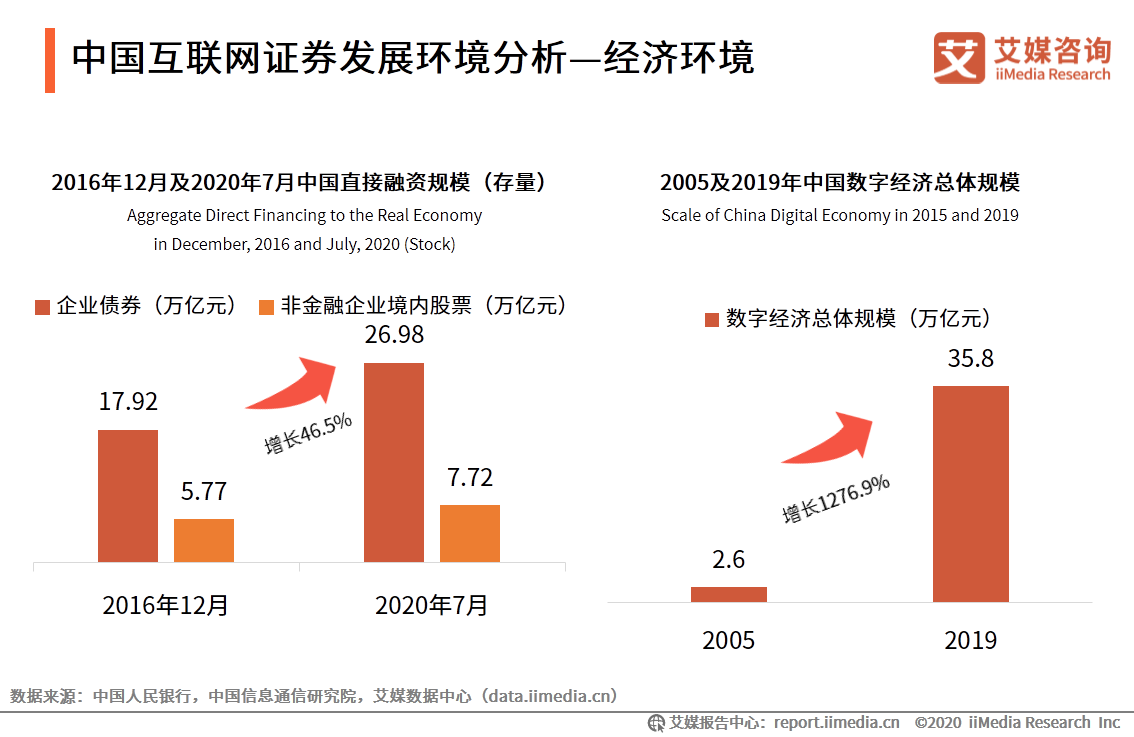 艾媒咨询｜2020年中国互联网证券行业发展状况研究报告 第11张