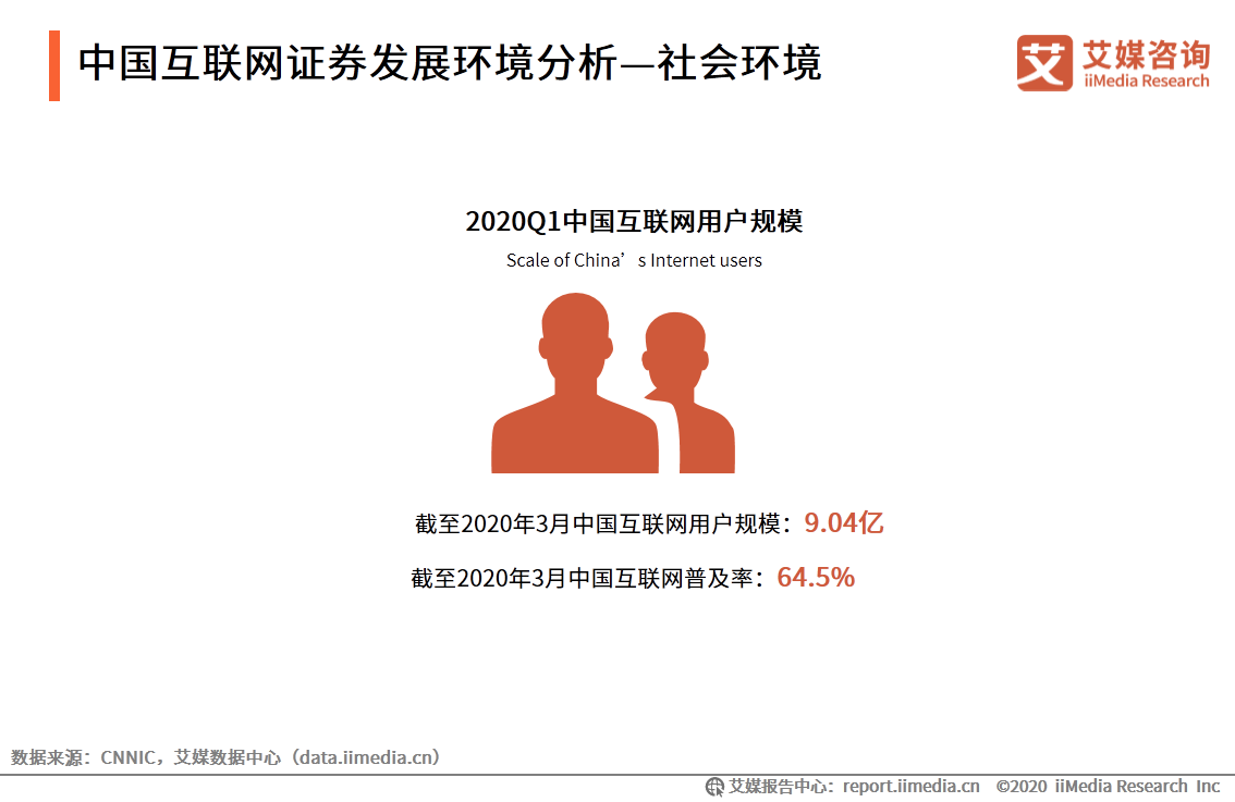 艾媒咨询｜2020年中国互联网证券行业发展状况研究报告 第13张