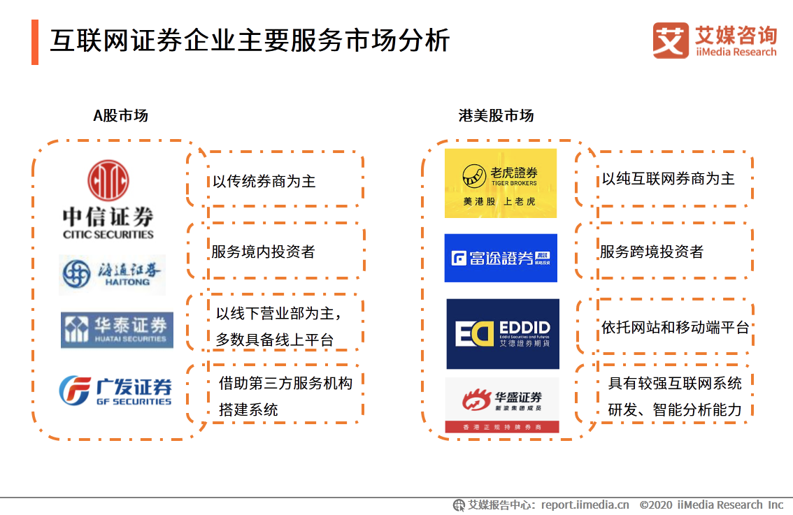 艾媒咨询｜2020年中国互联网证券行业发展状况研究报告 第15张