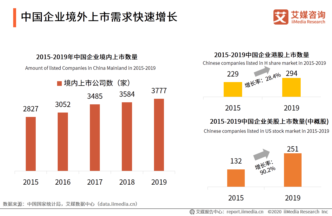 艾媒咨询｜2020年中国互联网证券行业发展状况研究报告 第17张