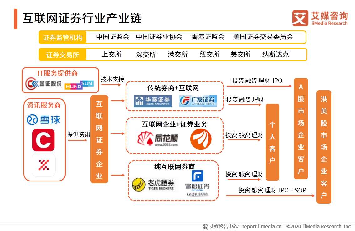 艾媒咨询｜2020年中国互联网证券行业发展状况研究报告 第19张