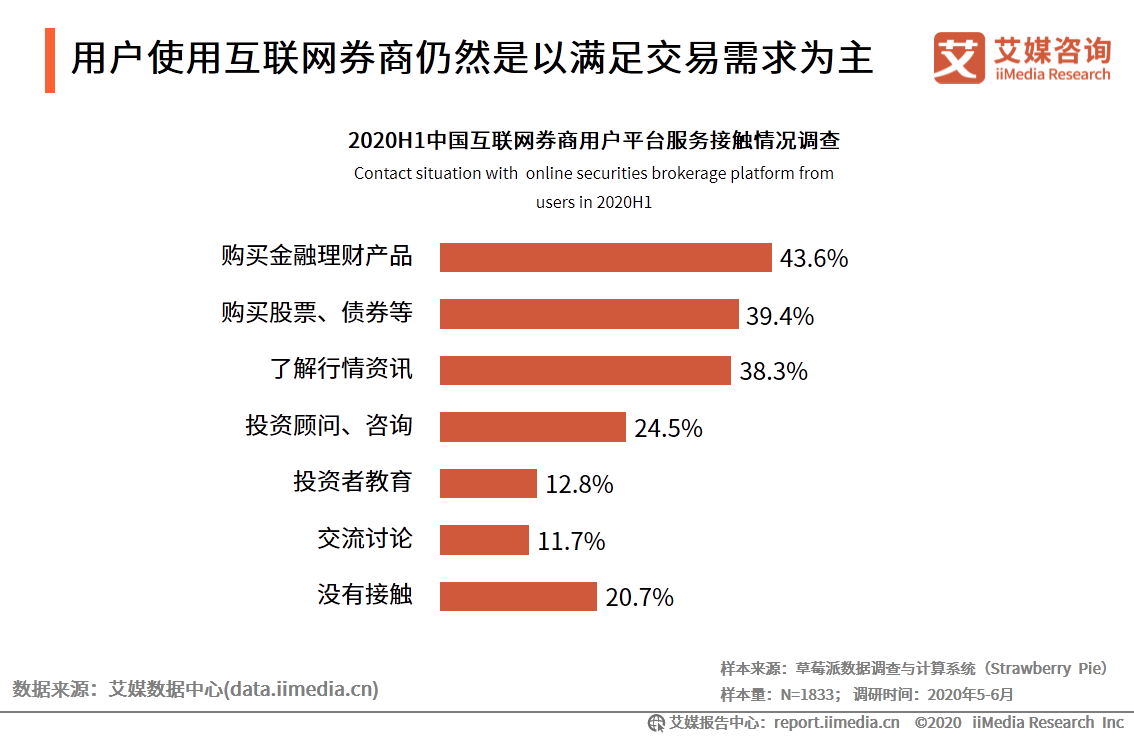 艾媒咨询｜2020年中国互联网证券行业发展状况研究报告 第23张