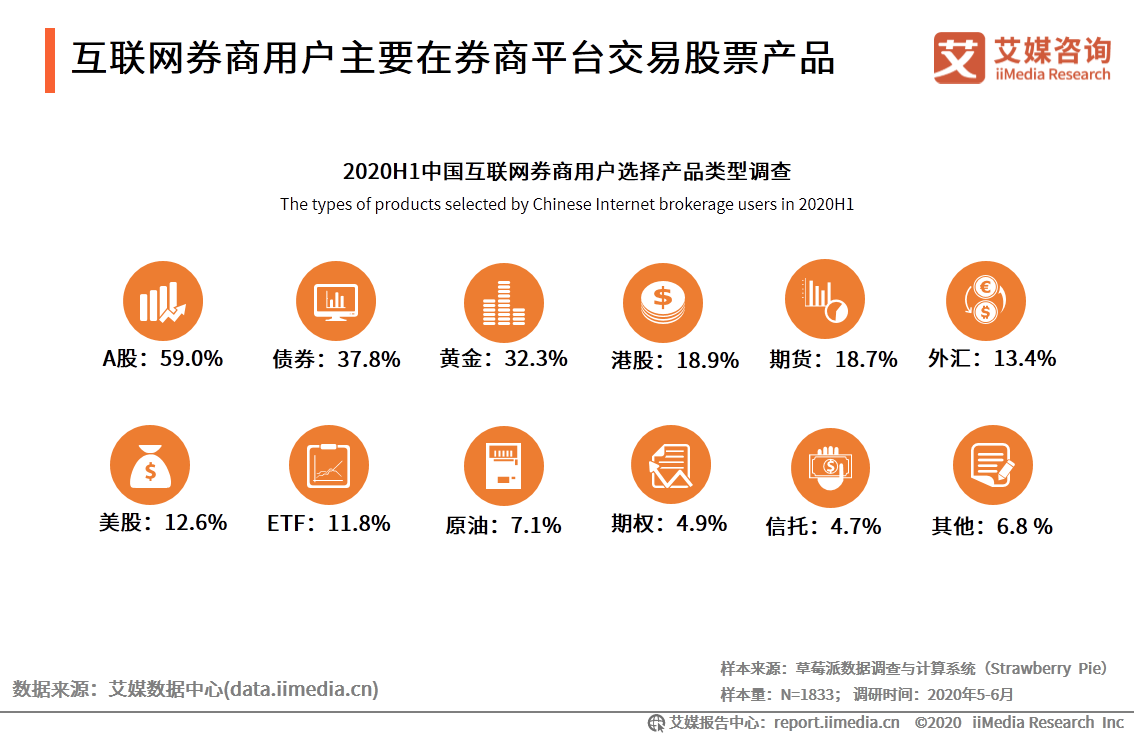 艾媒咨询｜2020年中国互联网证券行业发展状况研究报告 第27张