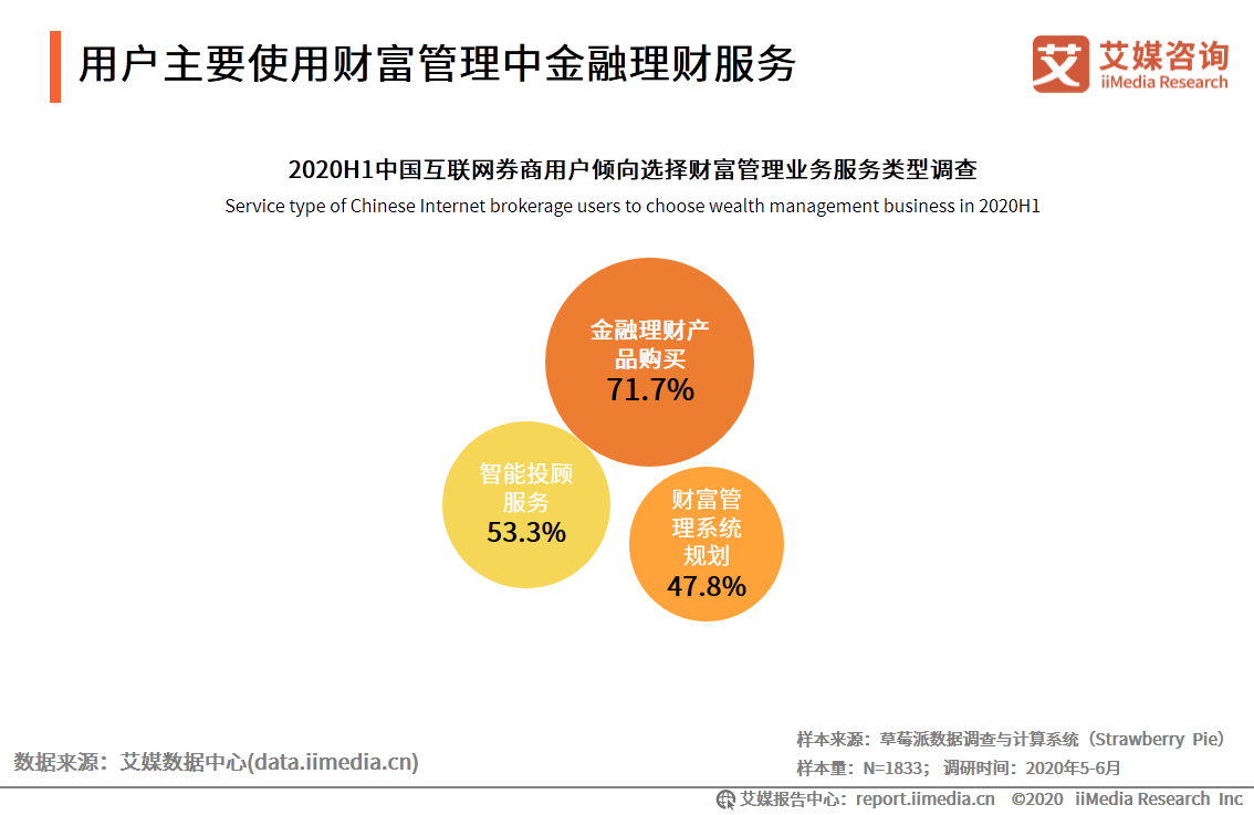 艾媒咨询｜2020年中国互联网证券行业发展状况研究报告 第31张