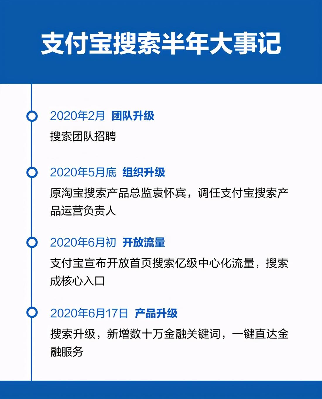 掉队的Bing，靠生态搜索能翻盘？ 第7张