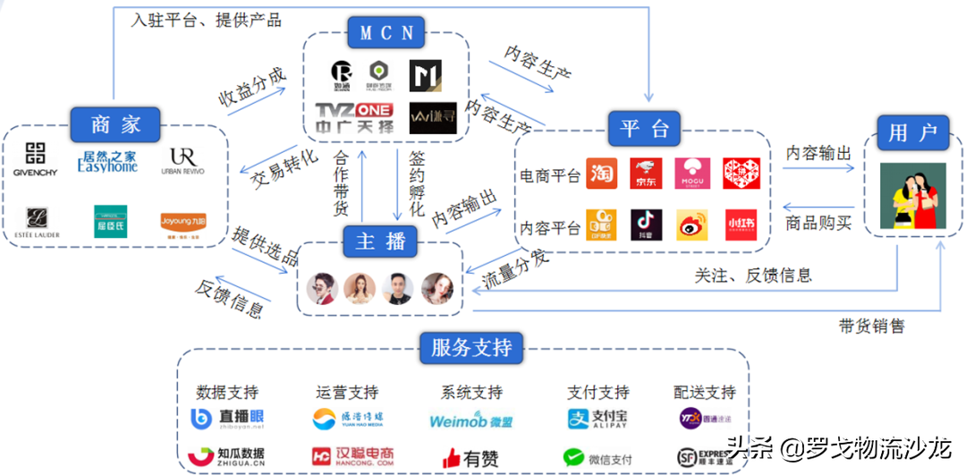 抖音快手“砸钱”本地生活：蛋糕这么大，我也想要 第3张
